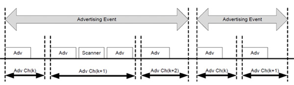 Advertising events 광고 이벤트